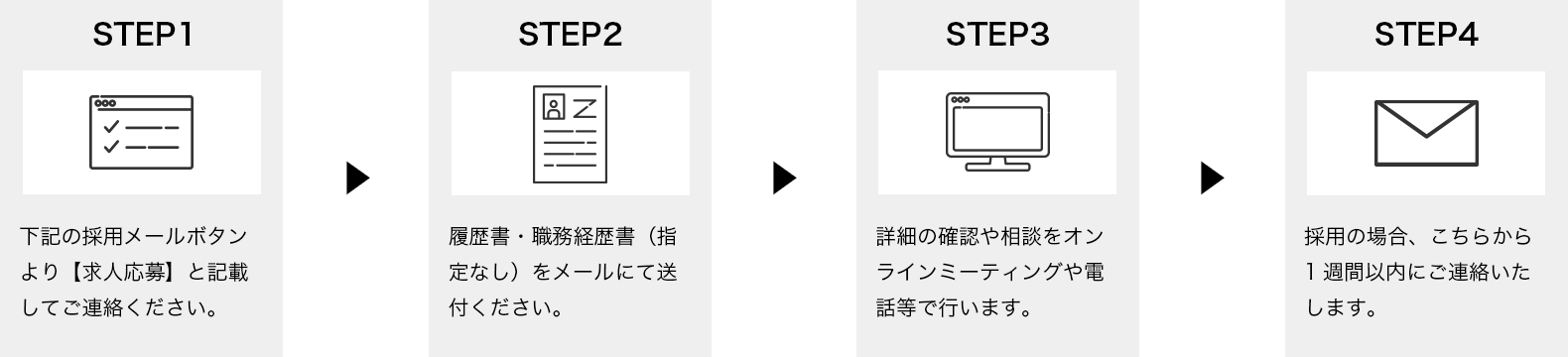 【STEP1】メールフォームより【求人応募】と記載してご連絡ください。 【STEP2】② 履歴書・職務経歴書(指定なし)をメールにて送付ください。 【STEP3】詳細の確認や相談をオンラインミーティングや電話等でやりとりしましょう。 【STEP4】採用の場合、こちらから1週間以内にご連絡いたします。